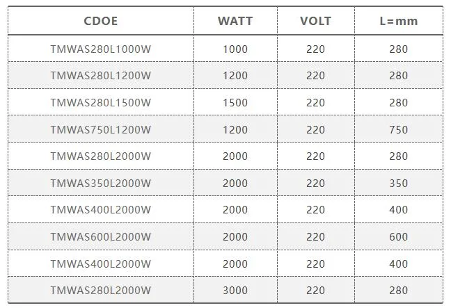 Thermoer Screw-Type Brass Threaded Flange Copper Immersion Heating Element for Water Heater Tank