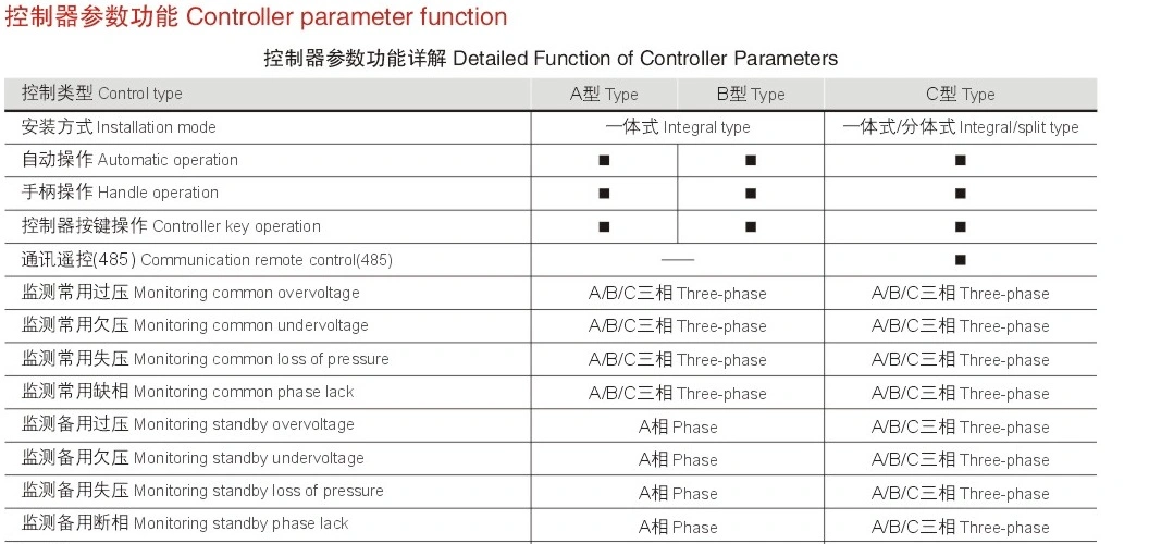 2 Sections Automatic Change Over Switch (Q8-1250IIA/4P)