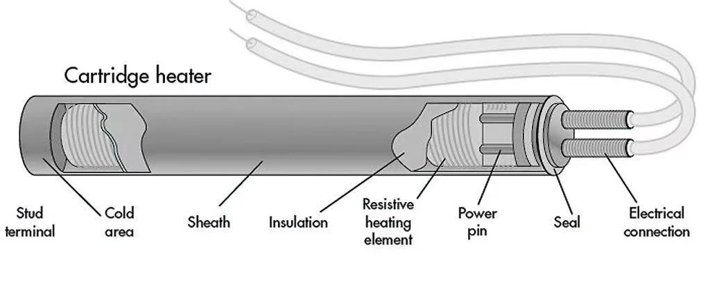 Cartridge Heater/Heating Tube with Screw Thread - Buy, , Product on Alibaba. COM